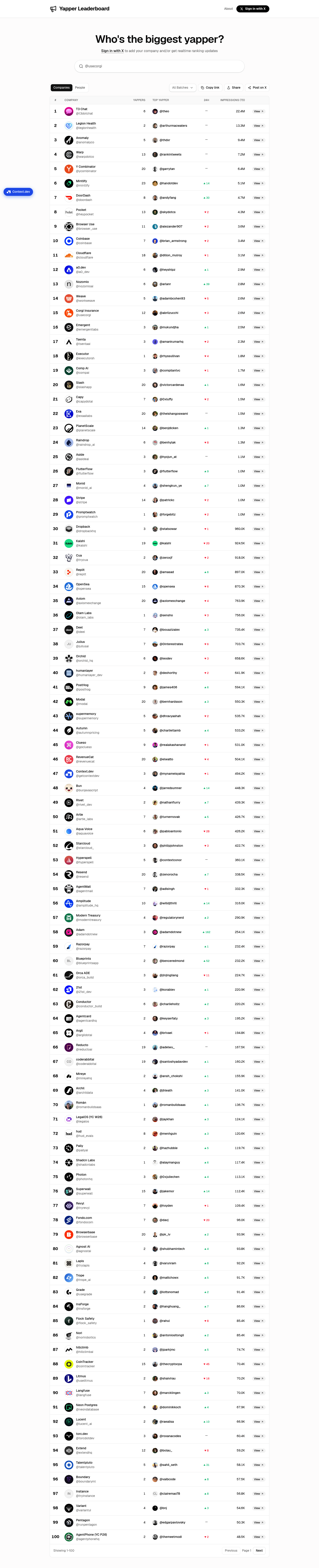 Yapper Leaderboard screenshot