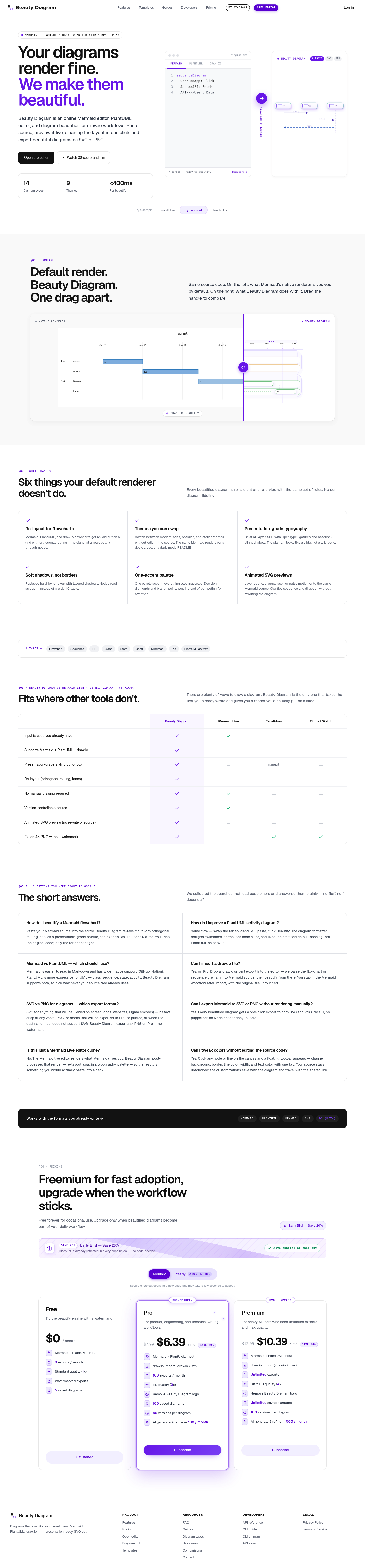 Beauty Diagram screenshot