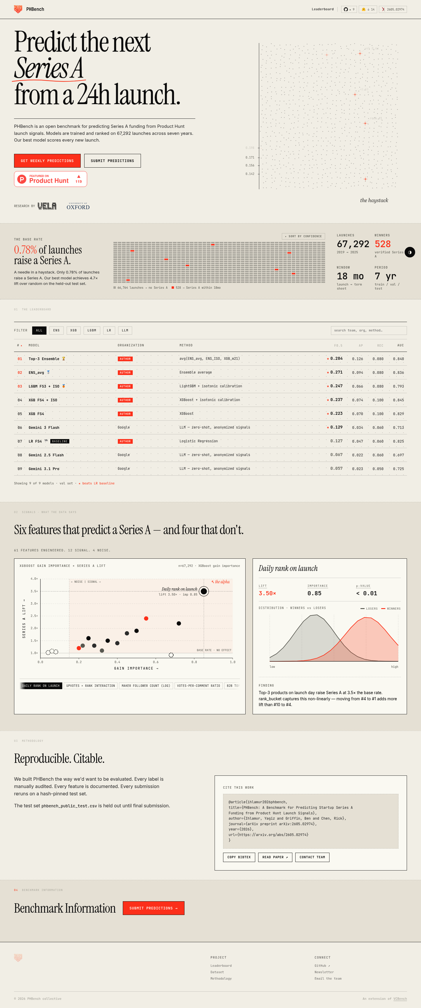 PHBench screenshot