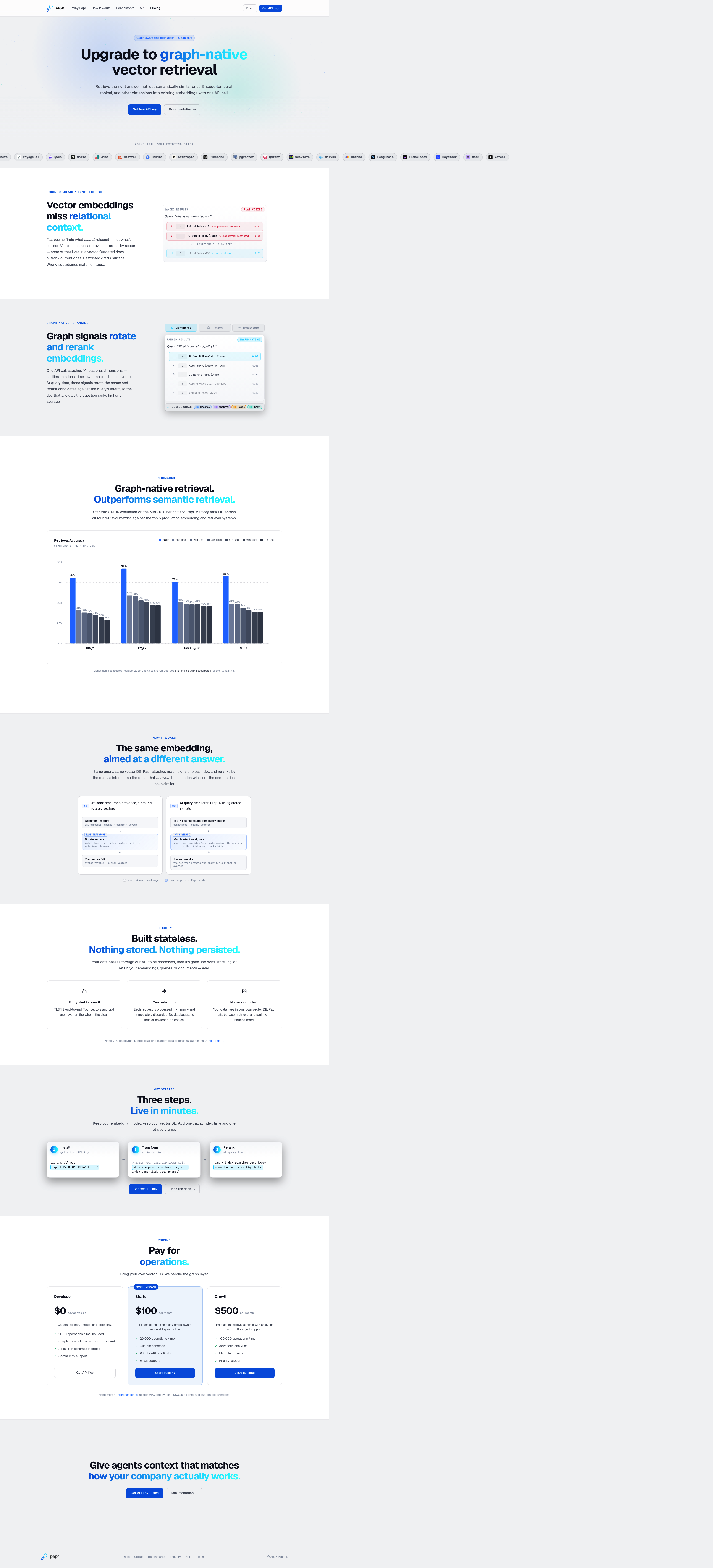 Papr Graph screenshot